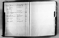 index of ledgers