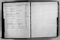 index of ledgers