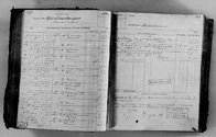 image of ledgers