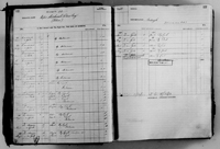 image of ledgers