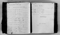 image of ledgers