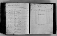 image of ledgers