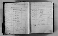 image of ledgers