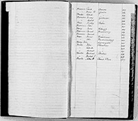 index of ledgers