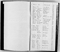 index of ledgers