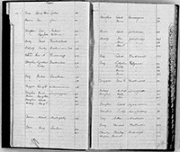 index of ledgers