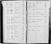 index of ledgers