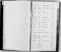 index of ledgers