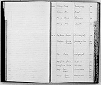 index of ledgers