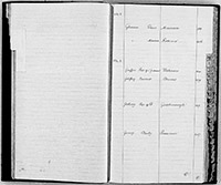 index of ledgers