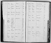 index of ledgers