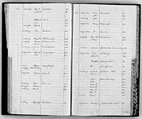 index of ledgers