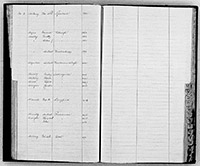 index of ledgers