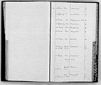 index of ledgers