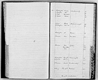 index of ledgers