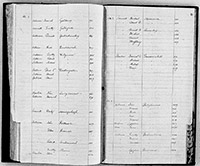 index of ledgers