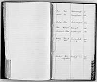 index of ledgers