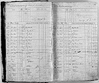 image of ledgers