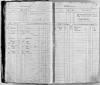 image of ledgers