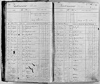 image of ledgers