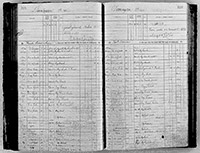 image of ledgers