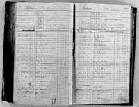 image of ledgers