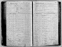 image of ledgers