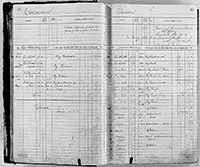 image of ledgers