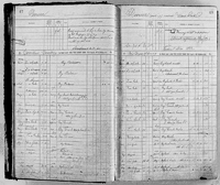 image of ledgers