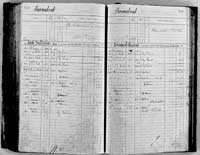 image of ledgers