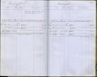 image of ledgers