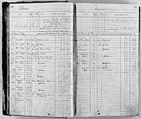 image of ledgers