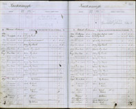 image of ledgers