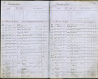 image of ledgers