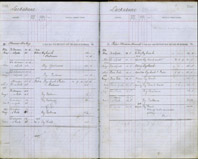 image of ledgers