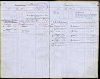 image of ledgers