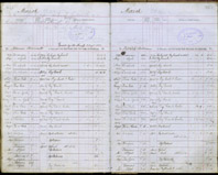 image of ledgers