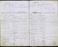 image of ledgers