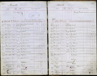 image of ledgers