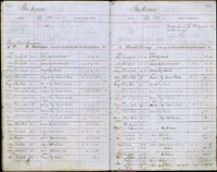 image of ledgers